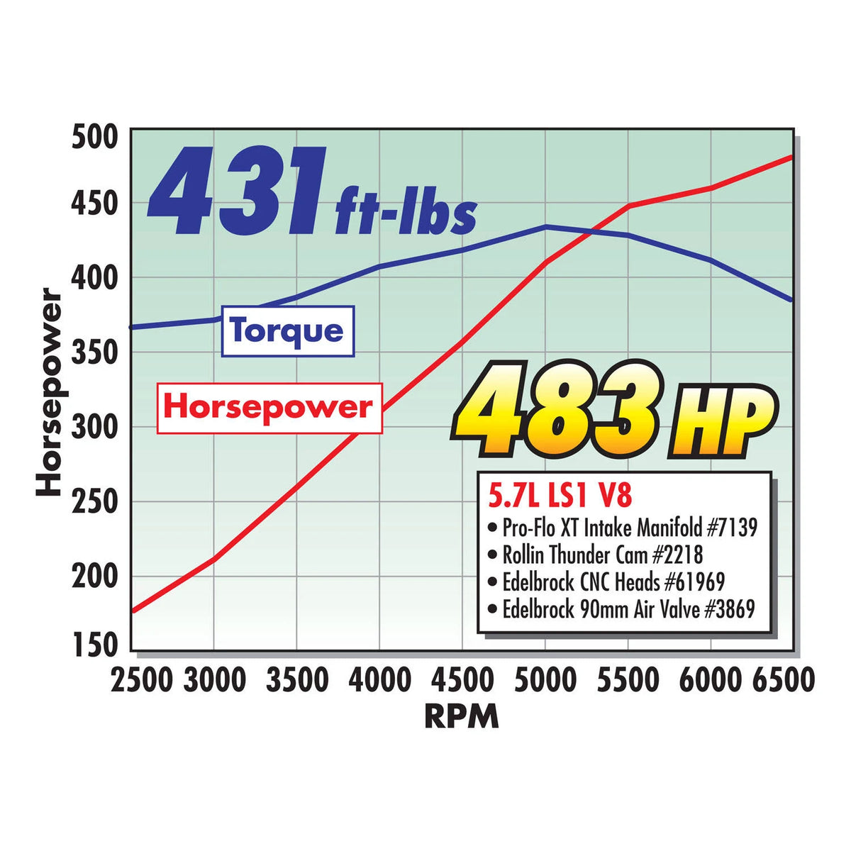 Throttle Body P4377