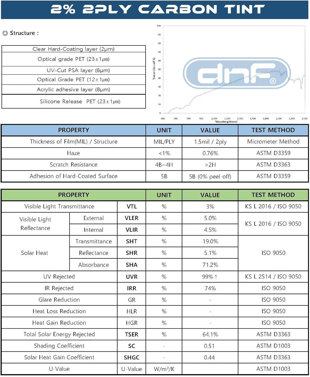 2 PLY Carbon 2% Window Tint Film L2793
