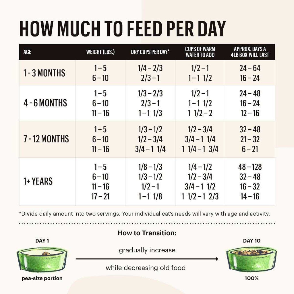 Chicken Grain-Free Dehydrated Cat Food T2981