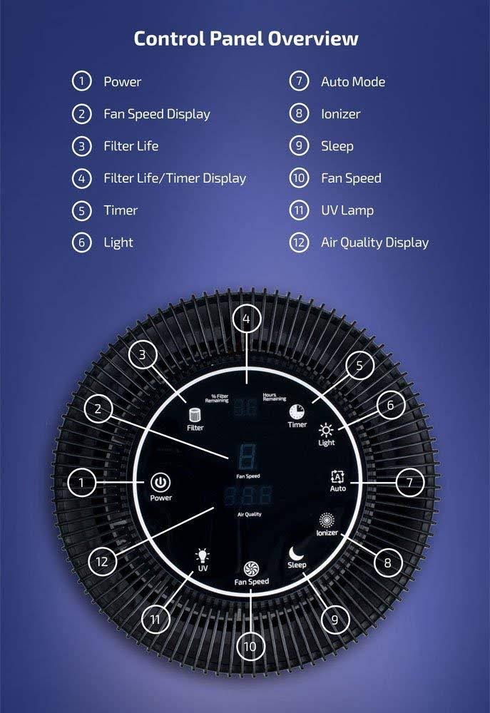 5-in-1 Air Purifier with H13 HEPA Filter, UV, Active Carbon B1203