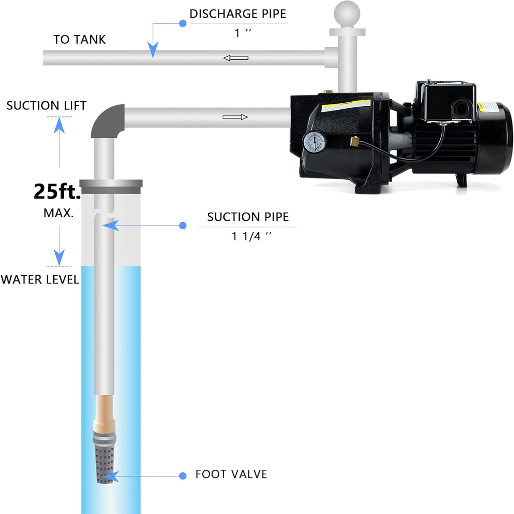 1/2 HP Cast Iron Shallow Well Jet Pump Q682546