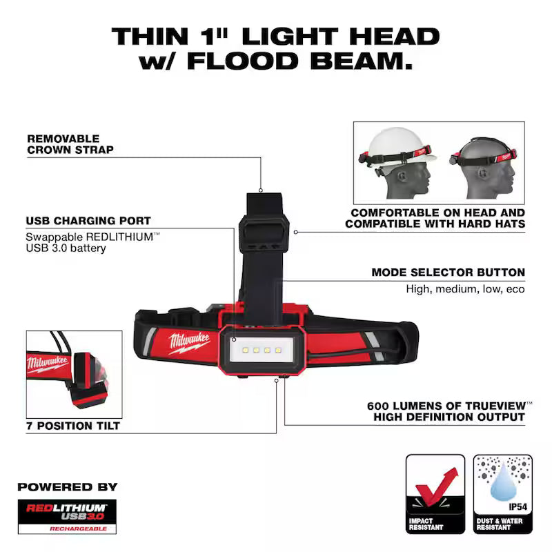 600 Lumens LED USB Low-Profile Hard Hat Headlamp 2-Pack I9753