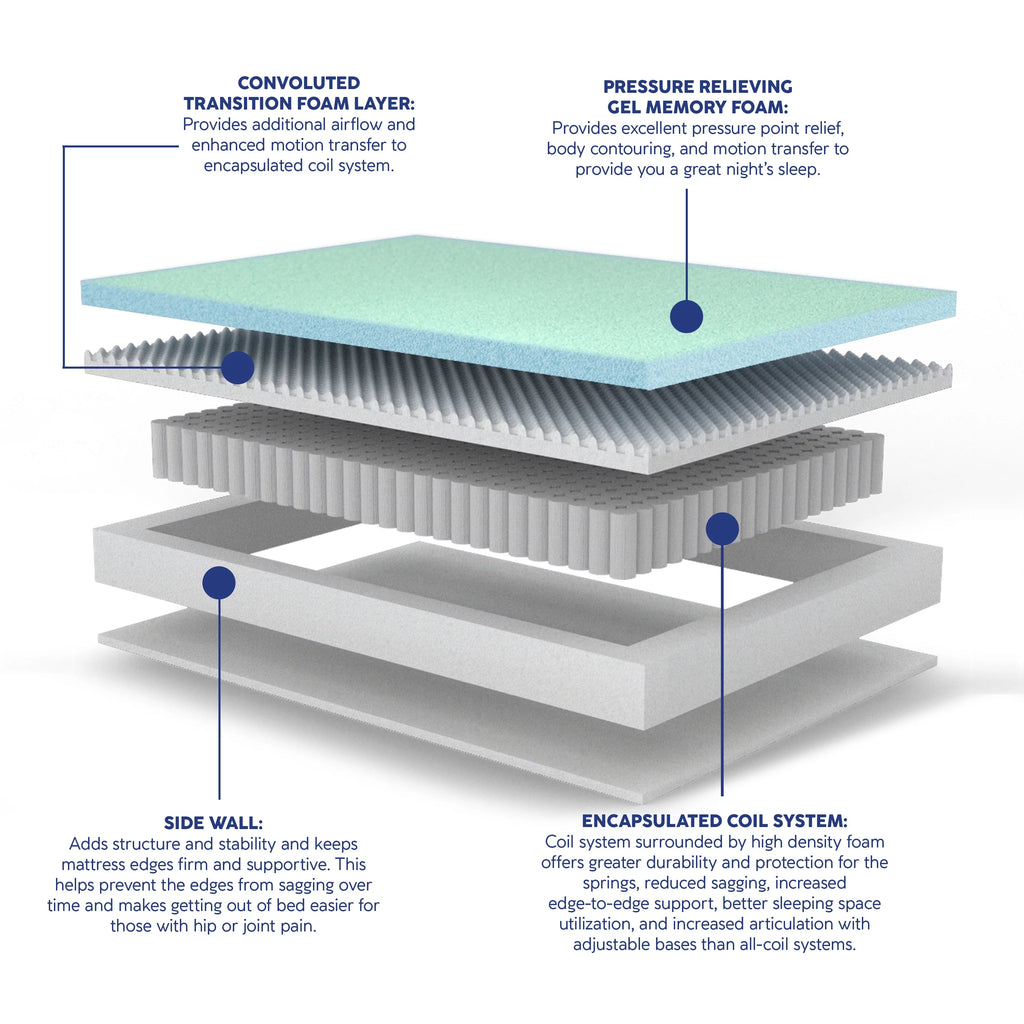 Queen Hybrid Mattress D5575