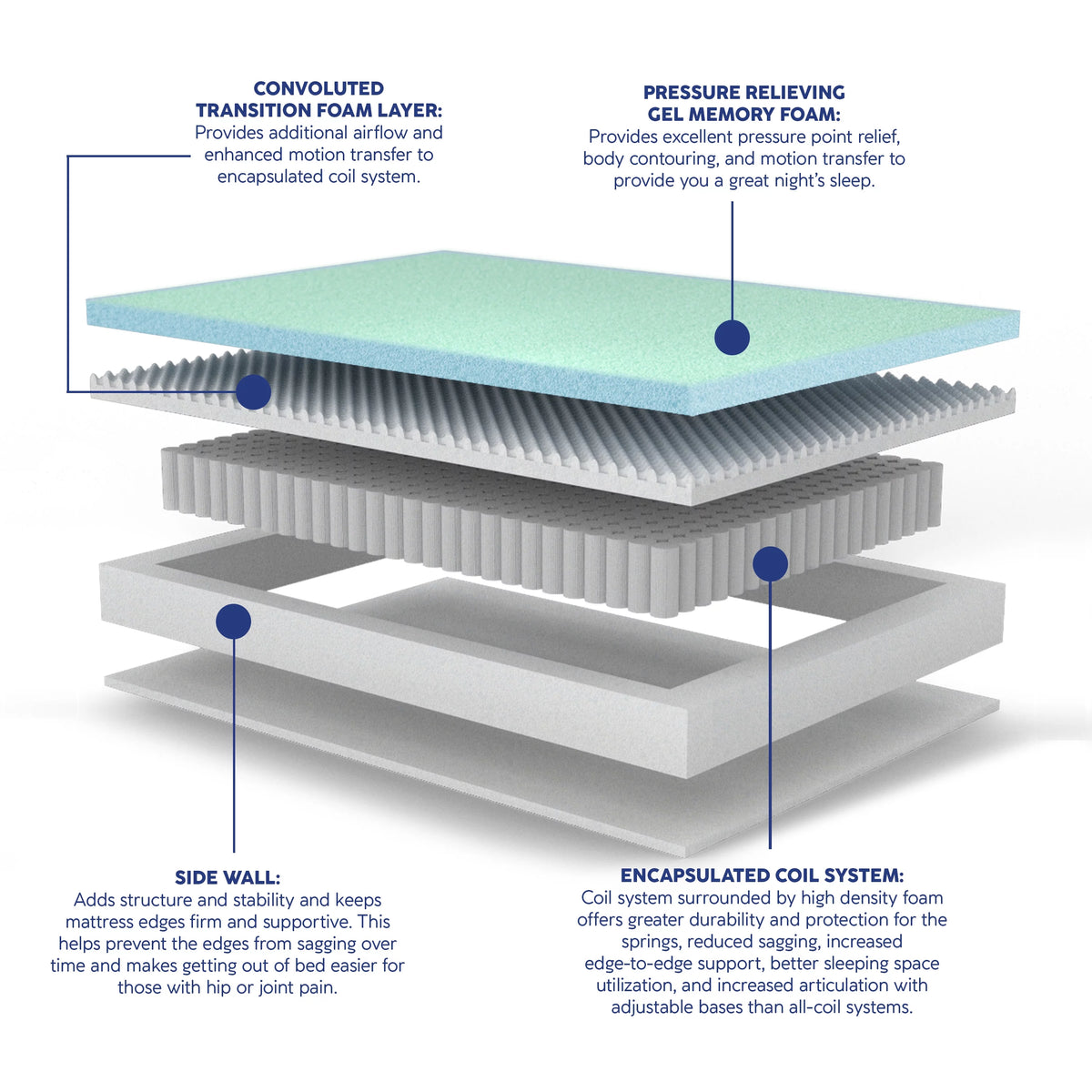 Queen Hybrid Mattress D5575