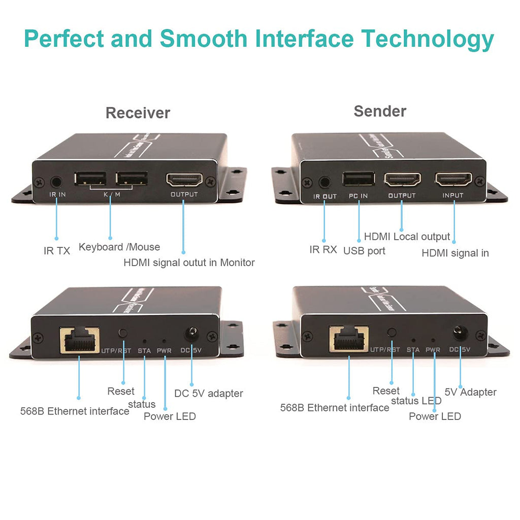 HDMI KVM Extender Over Ethernet Cable with Loop Out Function I6577