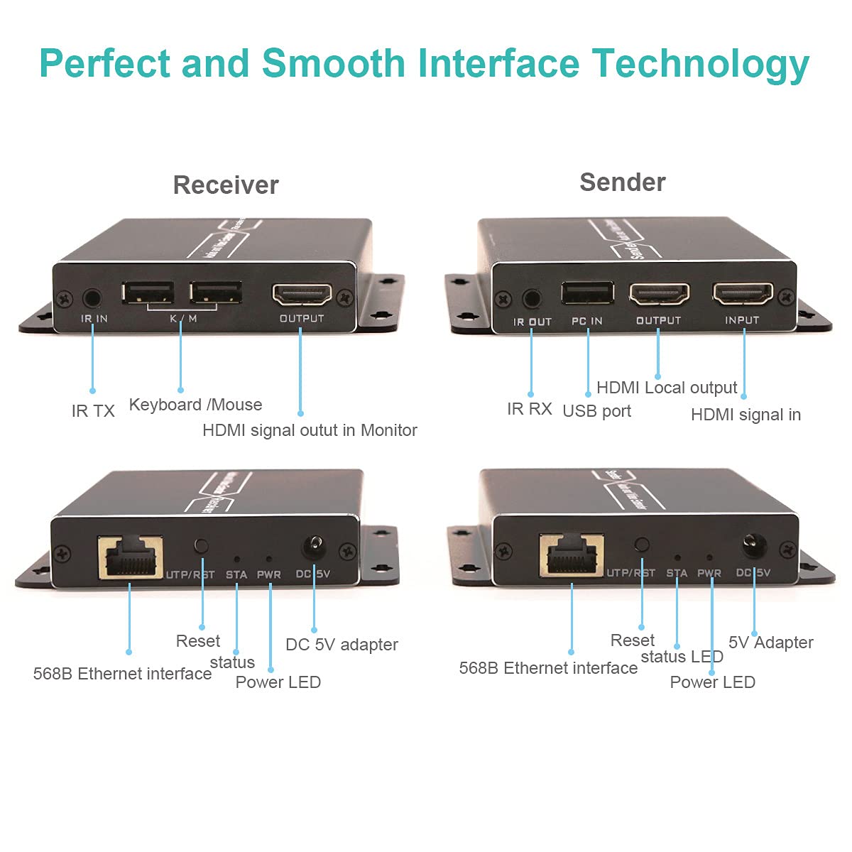 HDMI KVM Extender Over Ethernet Cable with Loop Out Function I6577