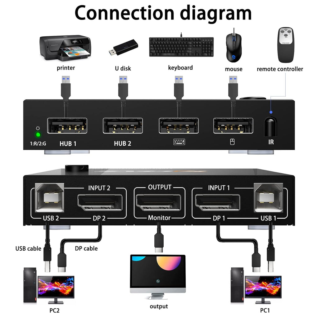 Displayport 2 Port 4K@60Hz KVM Switch with USB U16267
