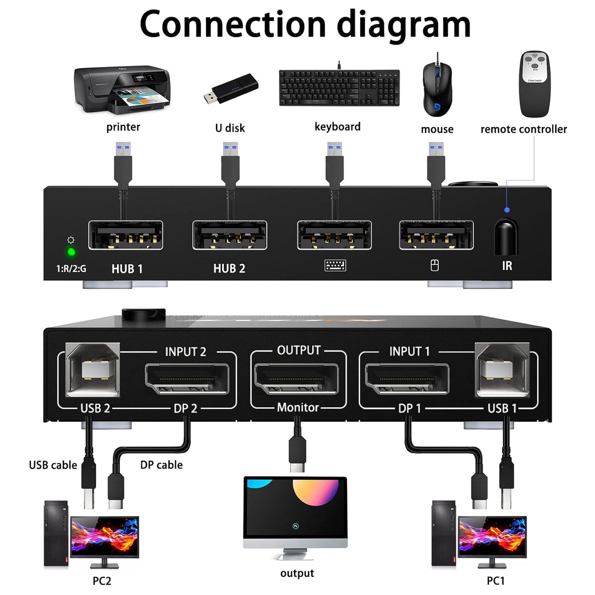Displayport 2 Port 4K@60Hz KVM Switch with USB U16267