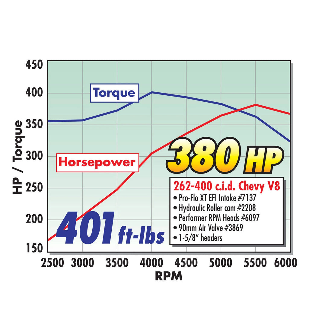 Throttle Body P4377