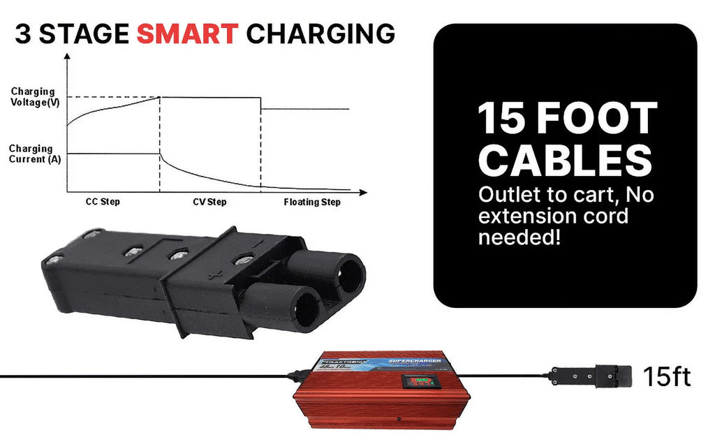 48 Volt Golf Cart Battery Charger T832