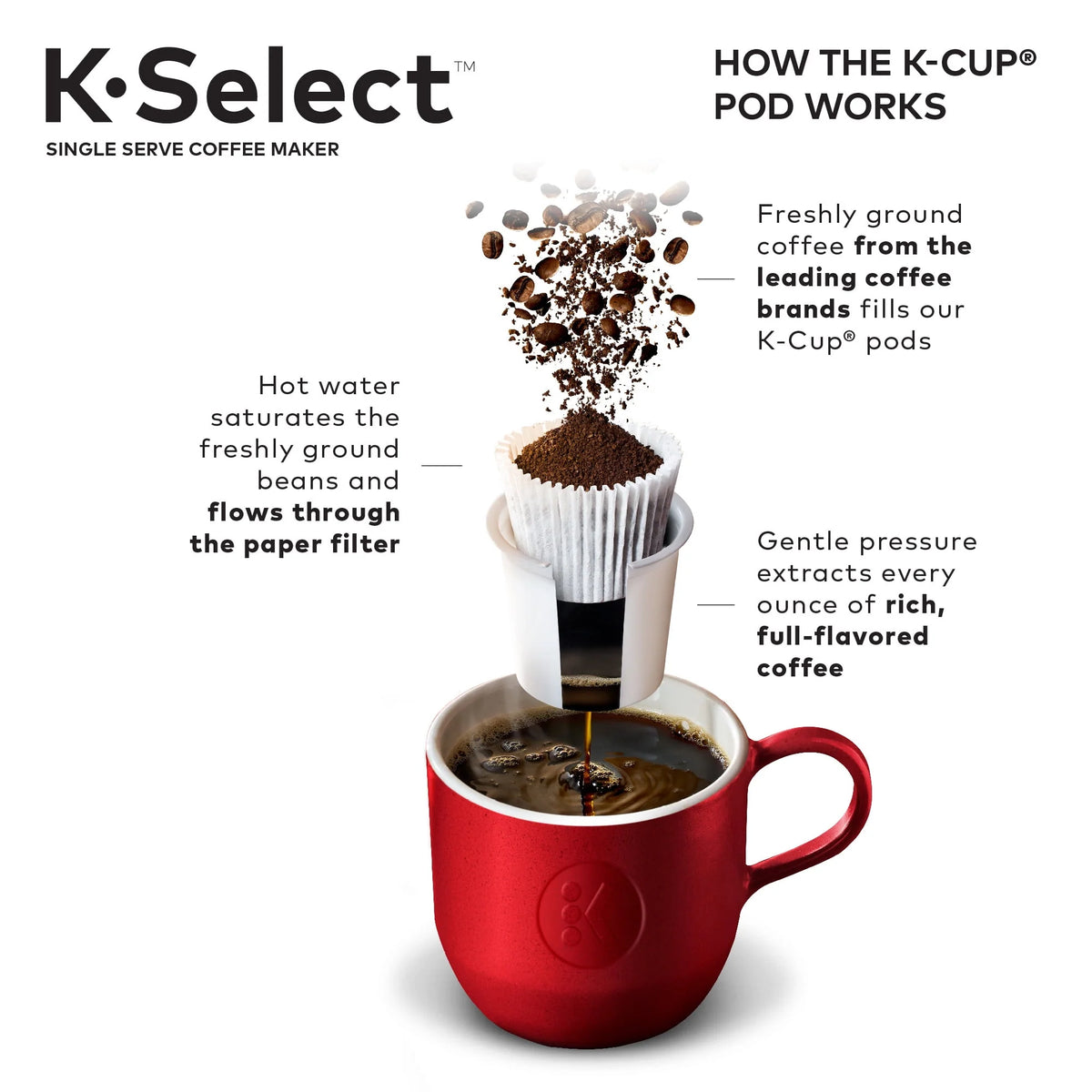 Single-Serve K-Cup Pod Coffee Maker with 12oz Brew Size, Matte Black I161