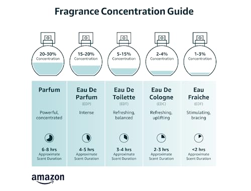 Eau De Parfum Spray 1.7 Ounces T1537