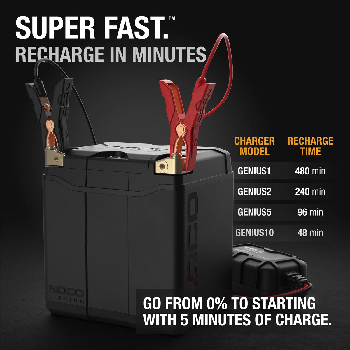 700A 12V 8Ah Lithium Battery J362352