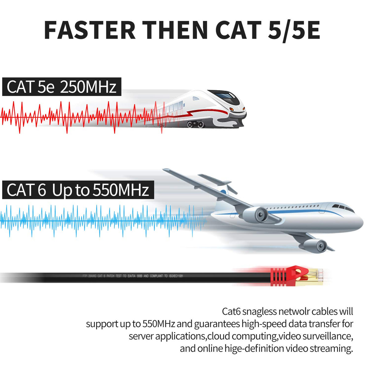 Outdoor Cat 6 Ethernet Cable 400ft 26AWG Heavy-Duty FTP Waterproof Direct Burial S89952