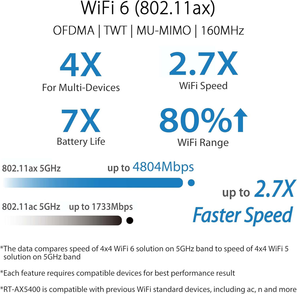Dual Band WiFi 6 Router C772