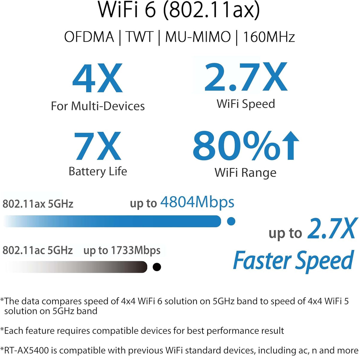 Dual Band WiFi 6 Router C772