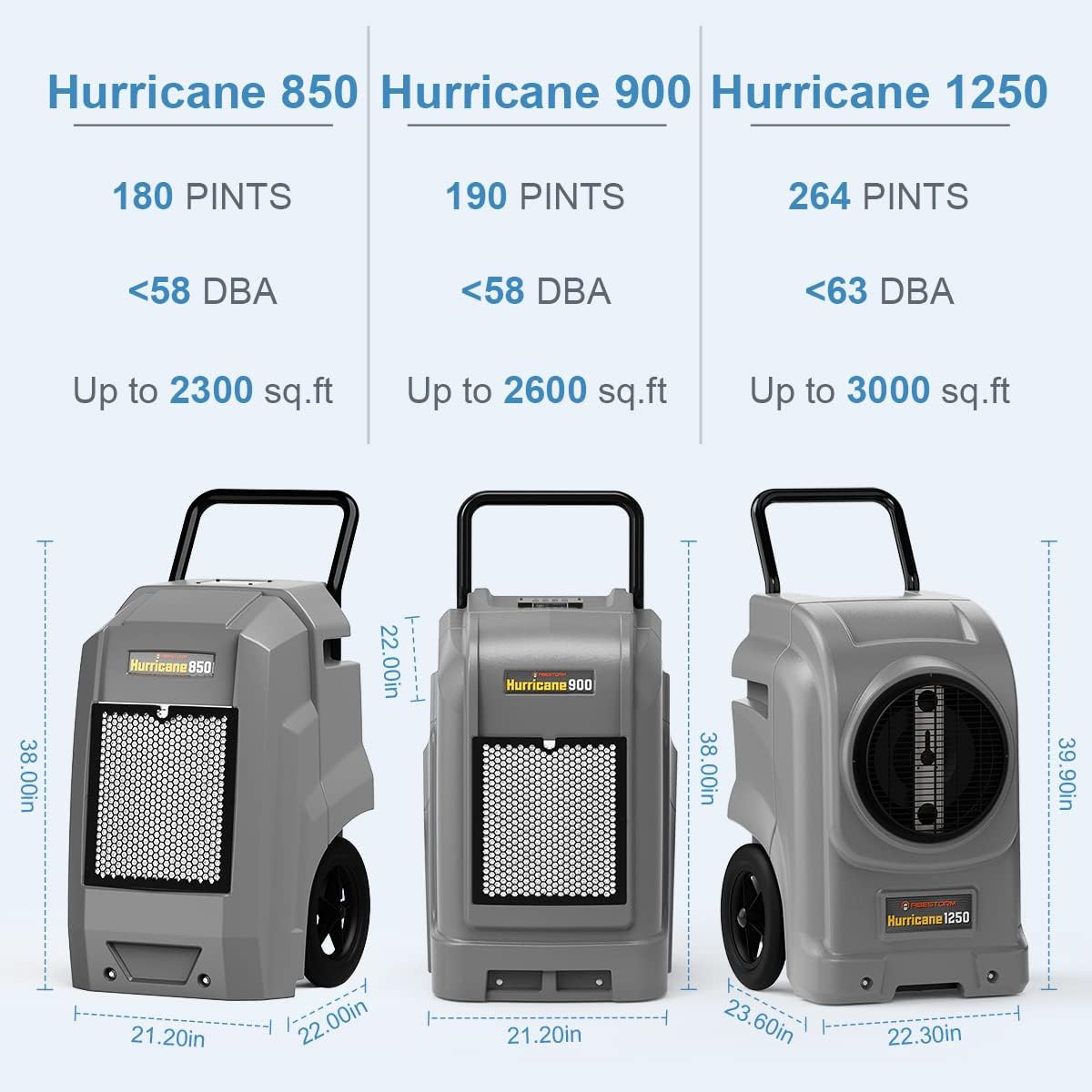 190 PPD Commercial and Industrial Dehumidifier with Pump G9101