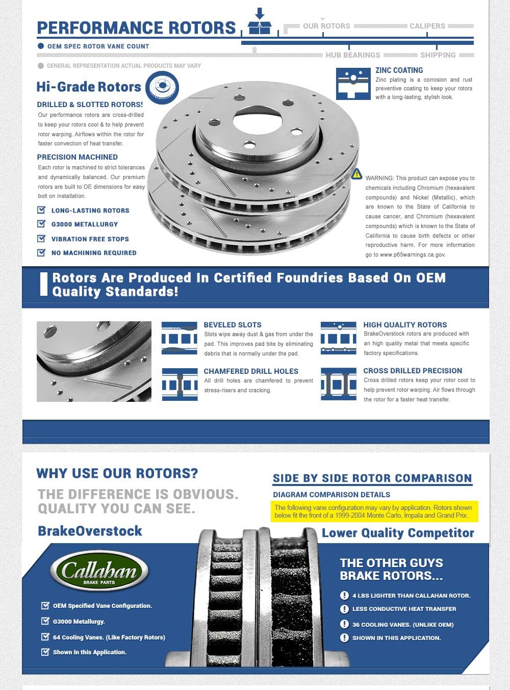 320mm Drilled & Slotted 5 Lug Rotors K386835