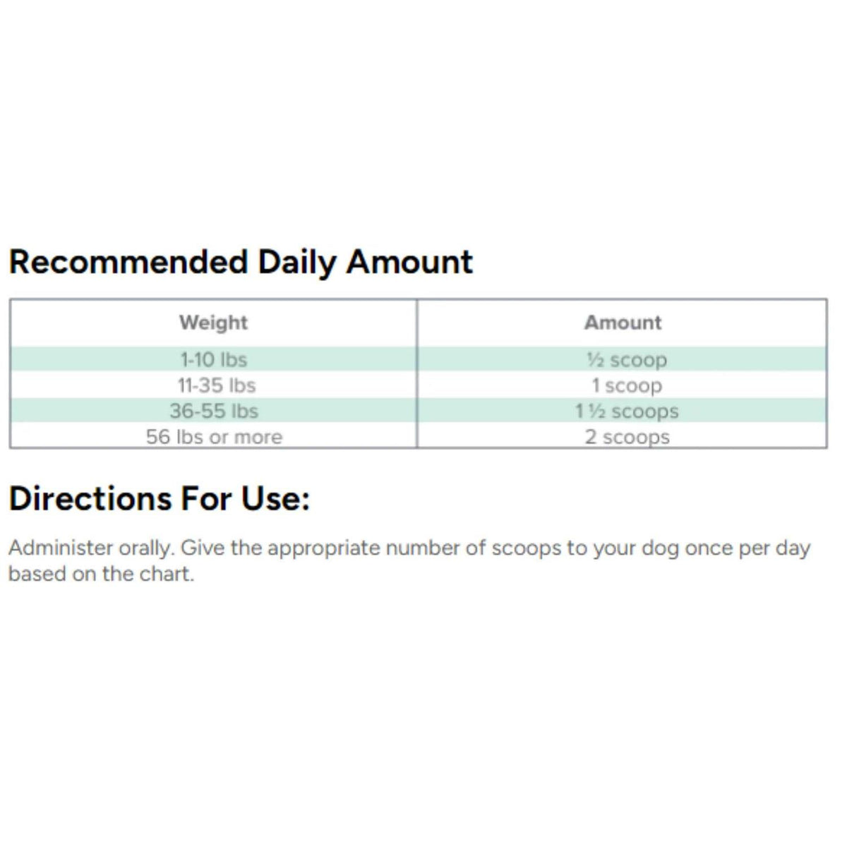 Digestive Supplement for Dogs D3190