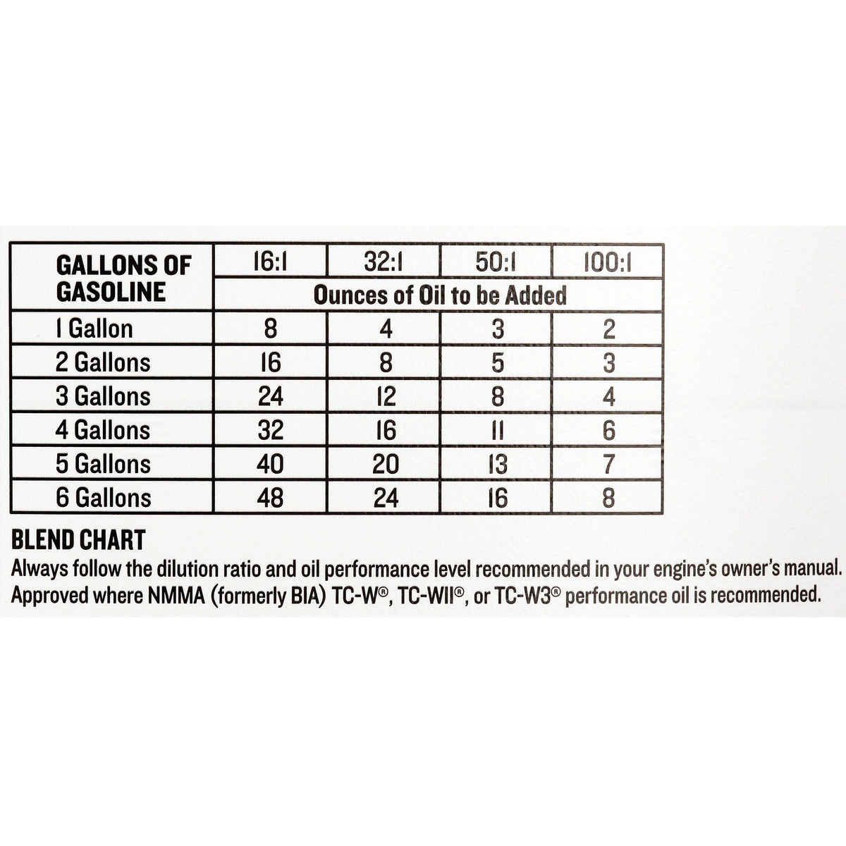 2-Cycle Synthetic Blend Boat Motor Oil, 1 Gallon O72654