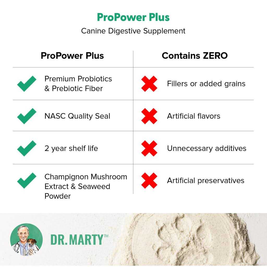 Digestive Supplement for Dogs D3190