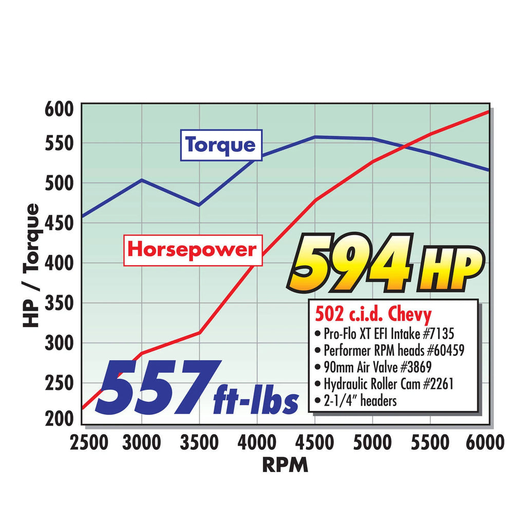 Throttle Body P4377