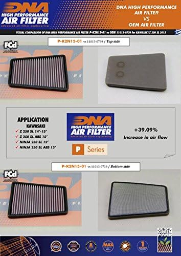 High Performance Air Filter Pack of 2 E33717