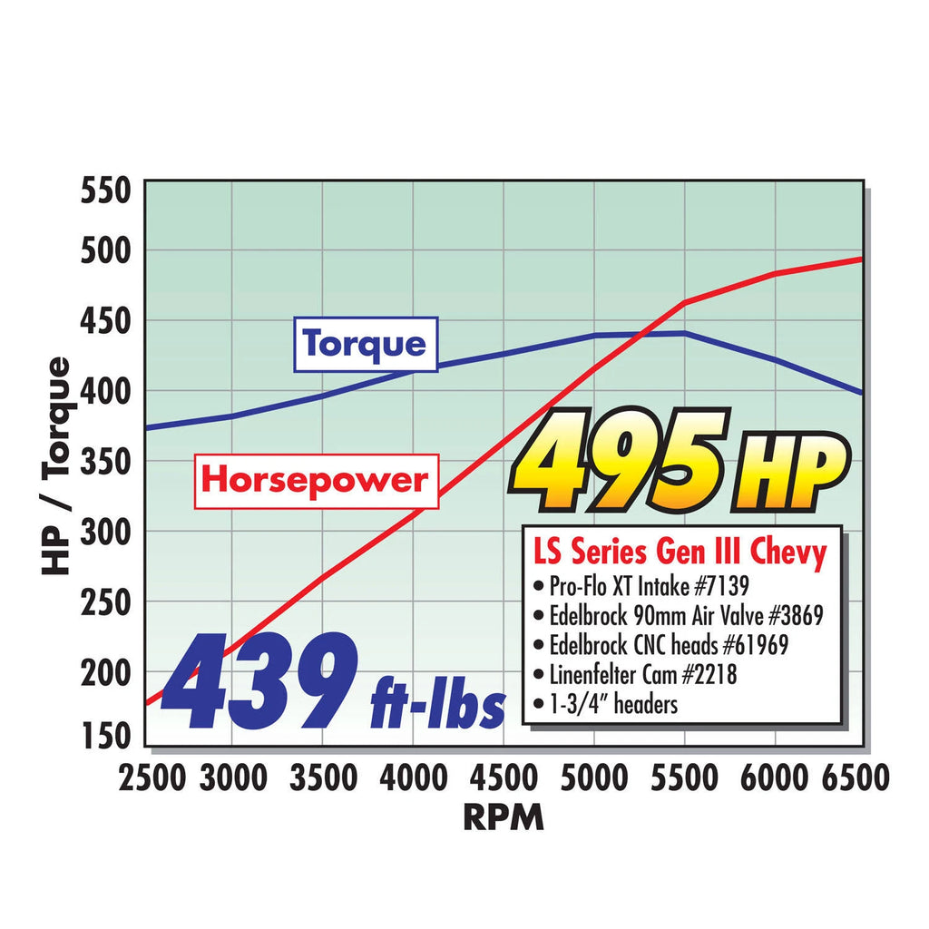 Throttle Body P4377