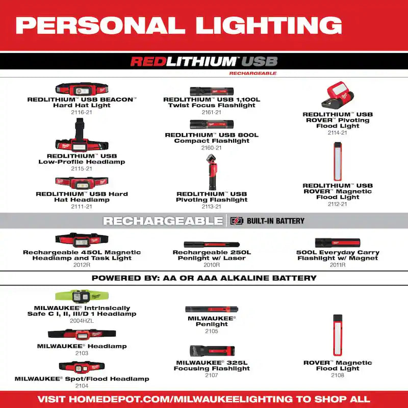 600 Lumens LED USB Low-Profile Hard Hat Headlamp 2-Pack I9753