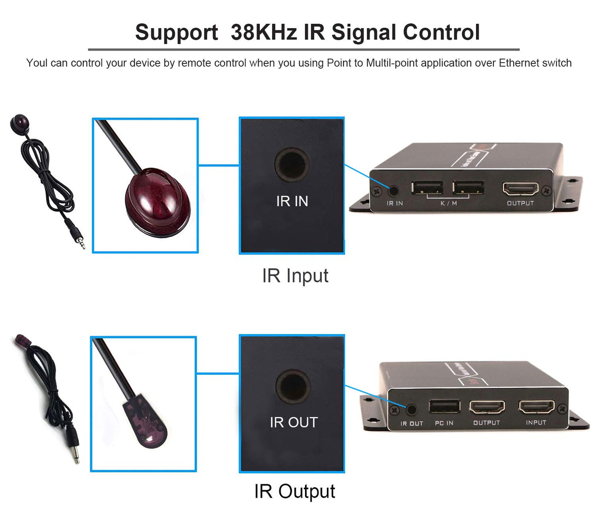 HDMI KVM Extender Over Ethernet Cable with Loop Out Function I6577