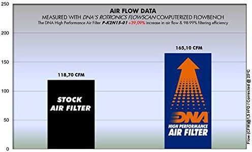 High Performance Air Filter Pack of 2 E33717