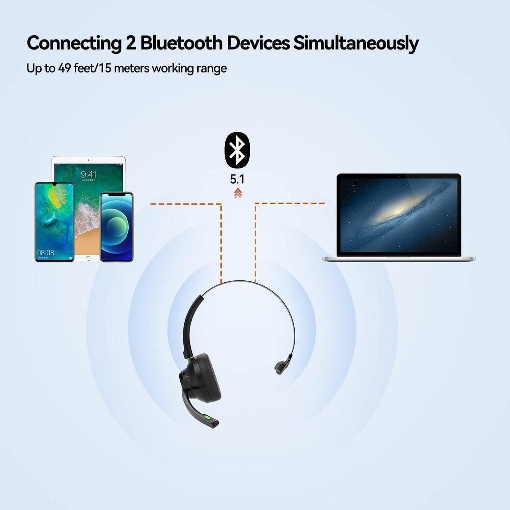 Bluetooth 5.1 Wireless Headset with Noise Cancelling Microphone, 50h Playtime On Ear Headphones, Pack of 2 B127