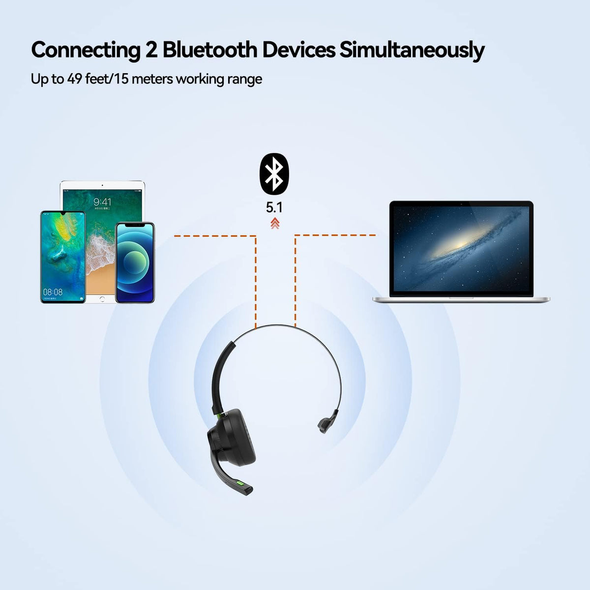 Bluetooth 5.1 Wireless Headset with Noise Cancelling Microphone, 50h Playtime On Ear Headphones, Pack of 2 B127